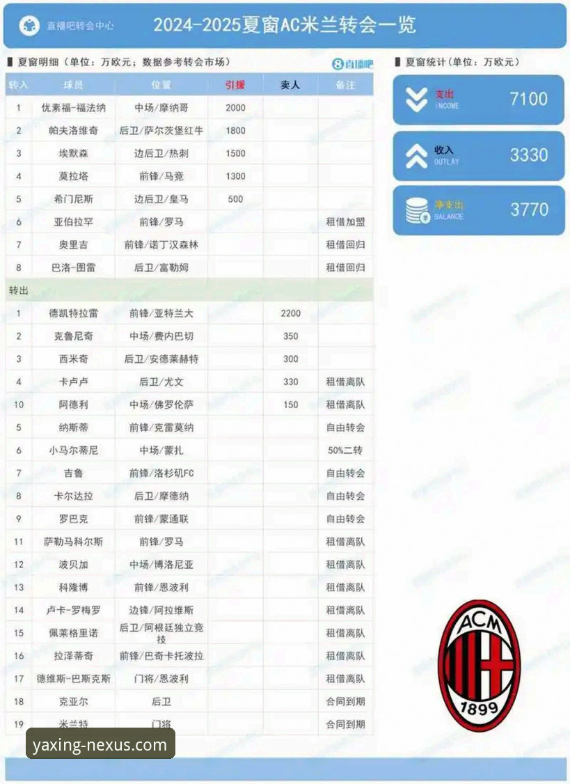 德甲夏季转会窗深度观察：在亚星体育平台掌握豪门引援动态完整指南