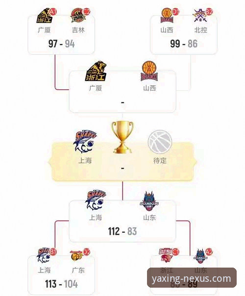 一场CBA爆冷背后，亚星体育平台如何解析数据与战术细节？